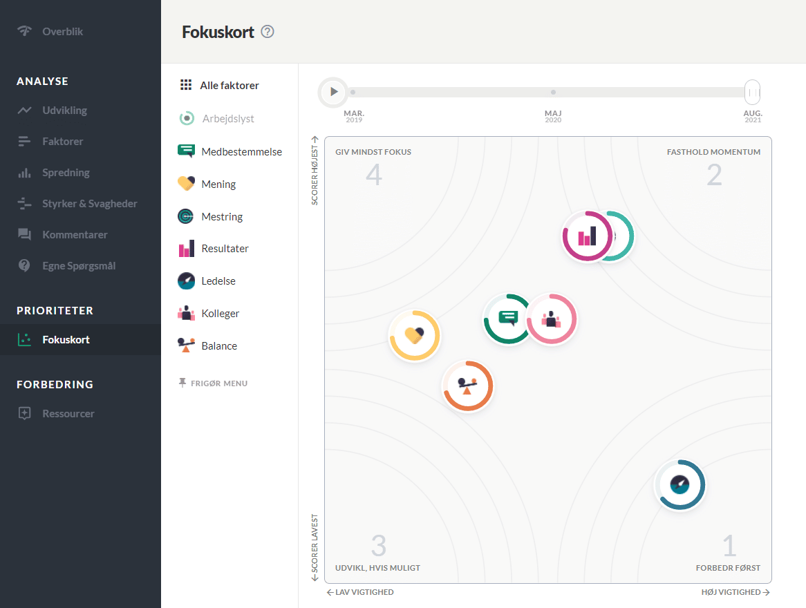 GAIS Platformens funktionaliteter Fokuskort