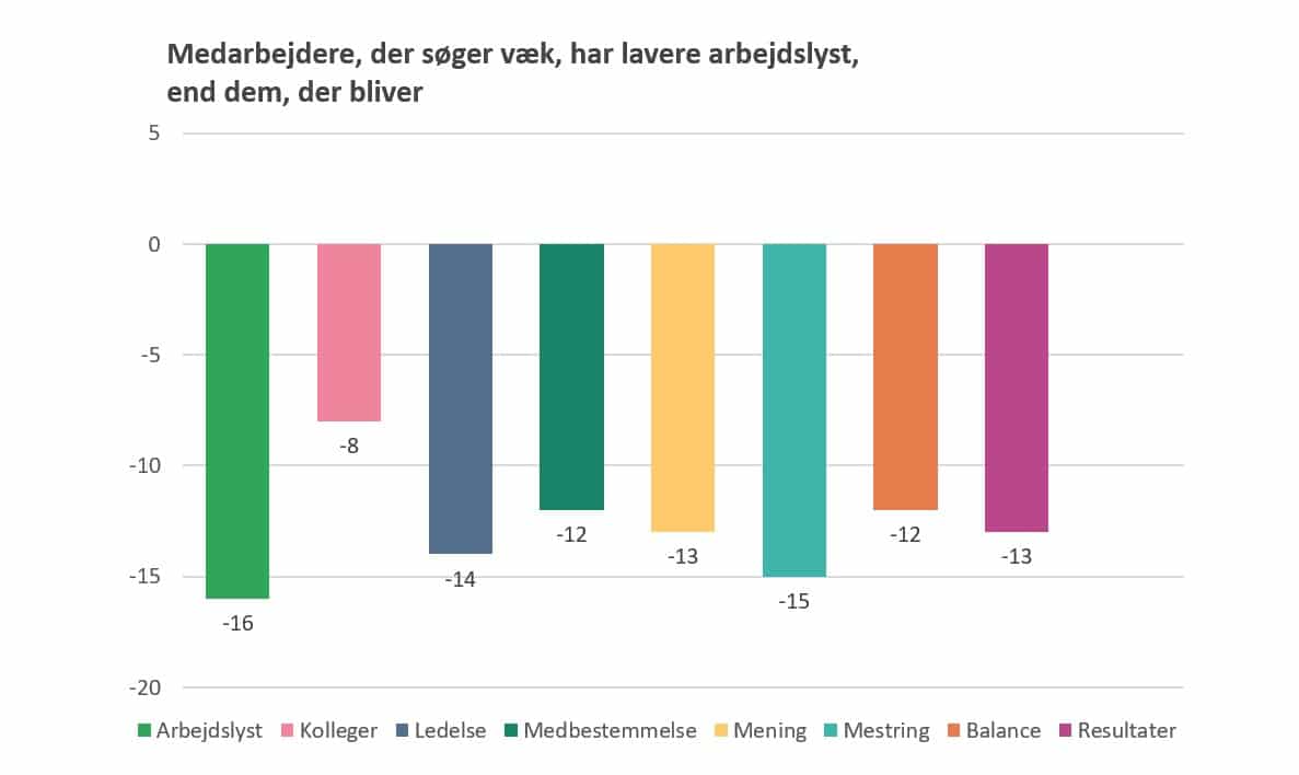 Arbejdslys og fastholdelse af medarbejdere